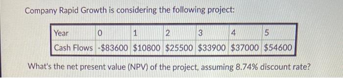 per year. If Do=$3 and rs=14%, what is the value of Brushy