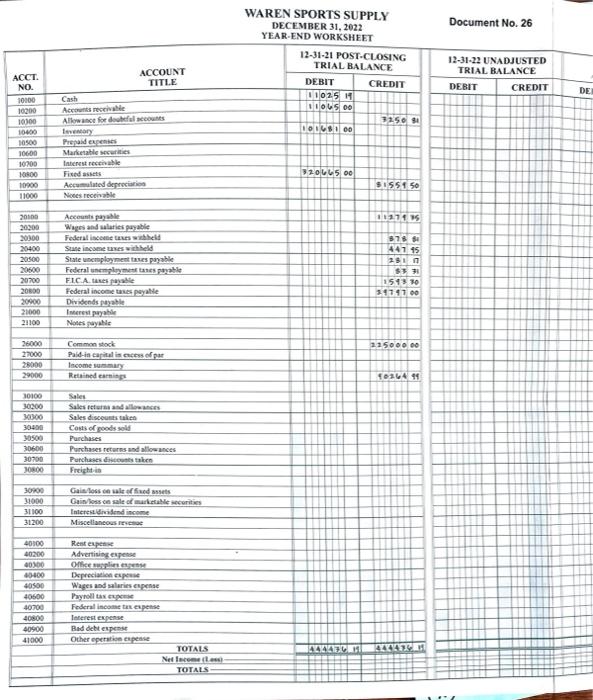 21100 Accounts payable Wages and salarien payable Federal income is withold State