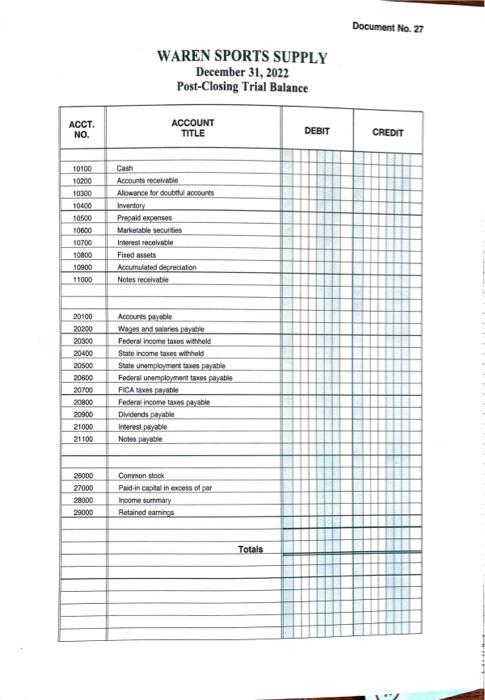 Les payabile Federal income tax payable Dividends payable Interest payable Notes payable