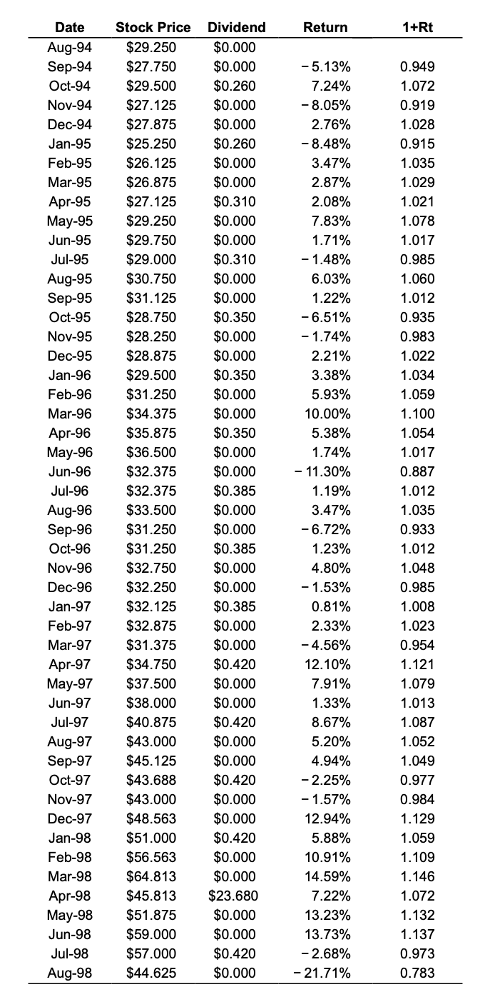  From the data shown in the table here, LOADING..., that contains
