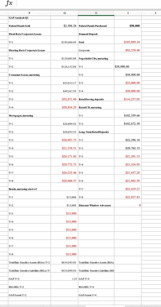  1. Estimate the twoquarter and fourquarter risksensitive assets (RSAs), risksensitive liabilities
