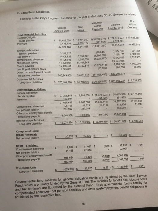  White Plains CAFR section on long-term debt - answer the following: