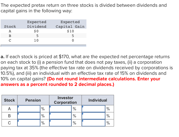 The expected pretax return on three stocks is divided between dividends