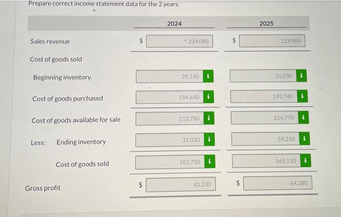 period, Crane Company uses a periodic inventory system. The inventories at January