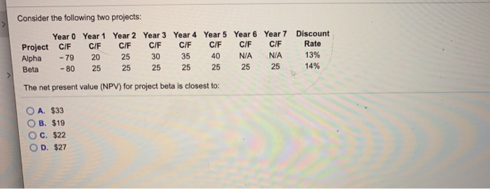  Consider the following two projects: Project Alpha Beta Year 0 Year