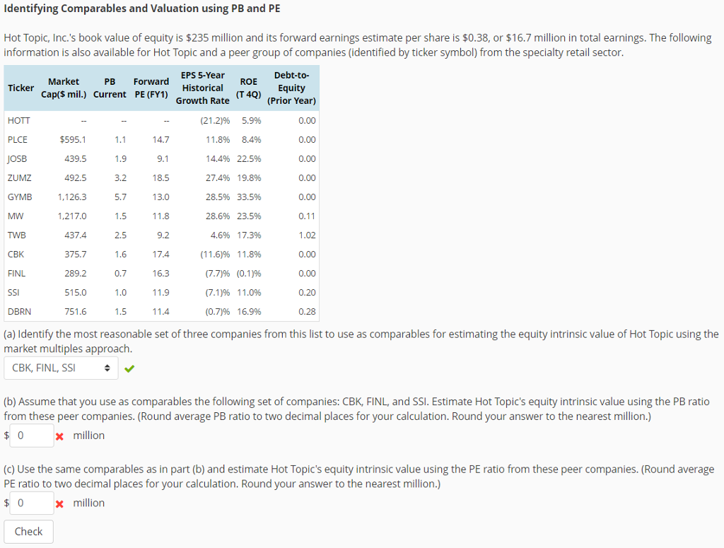  Identifying Comparables and Valuation using PB and PE Hot Topic, Inc.'s