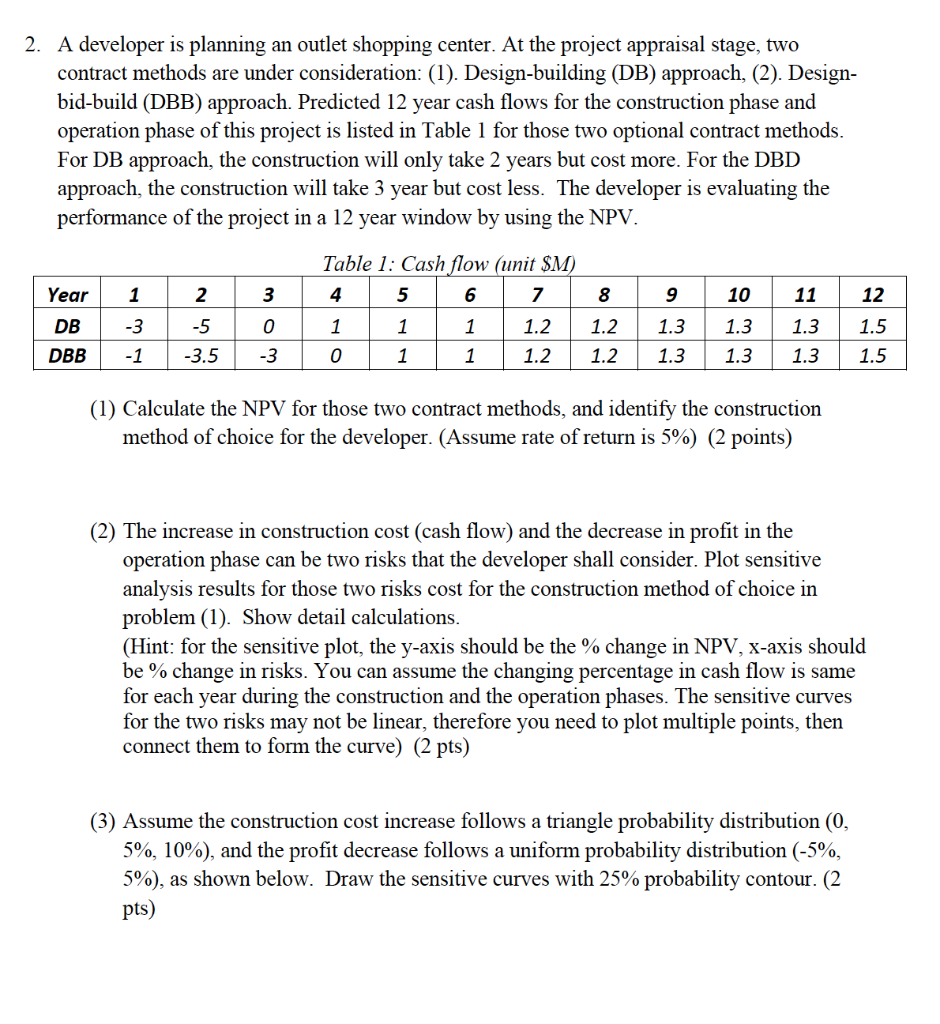 NEED HELP 2. A developer is planning an outlet shopping center.