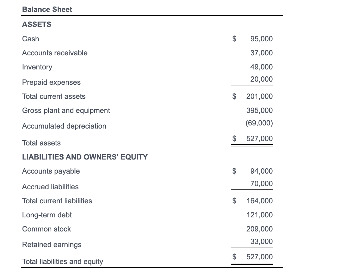 the balance sheet and income statement in the popup window, a. Current