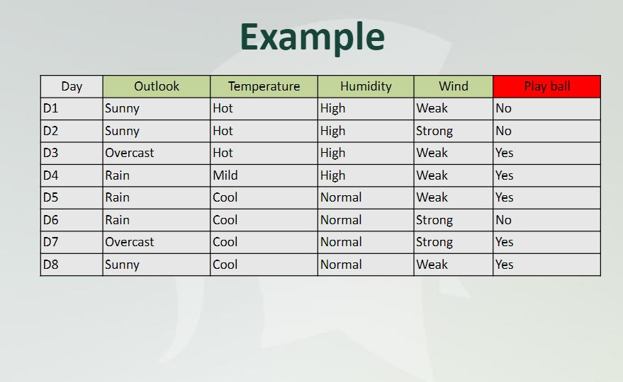 19 of "Decision Trees" lecture note Use GINI to fully grow the