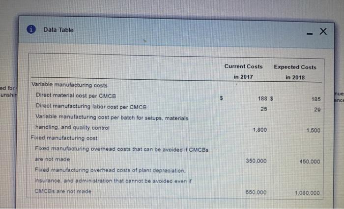  Data Table . Current Costs Expected Costs in 2017 in 2018