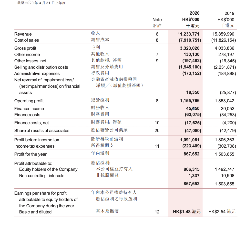 $same company picture 1&2 Note: Average Total Equity = (Beginning balance of
