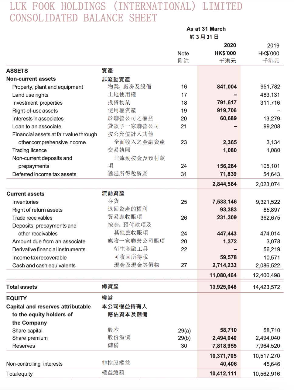 shareholders equity + Ending balance of shareholders equity) / 2 Perform vertical