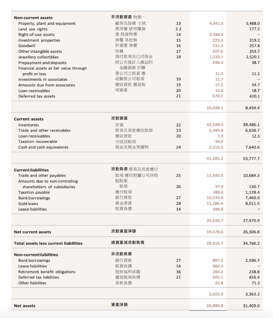 June 2020. The scope of analysis should include liquidity, profitability, and solvency.