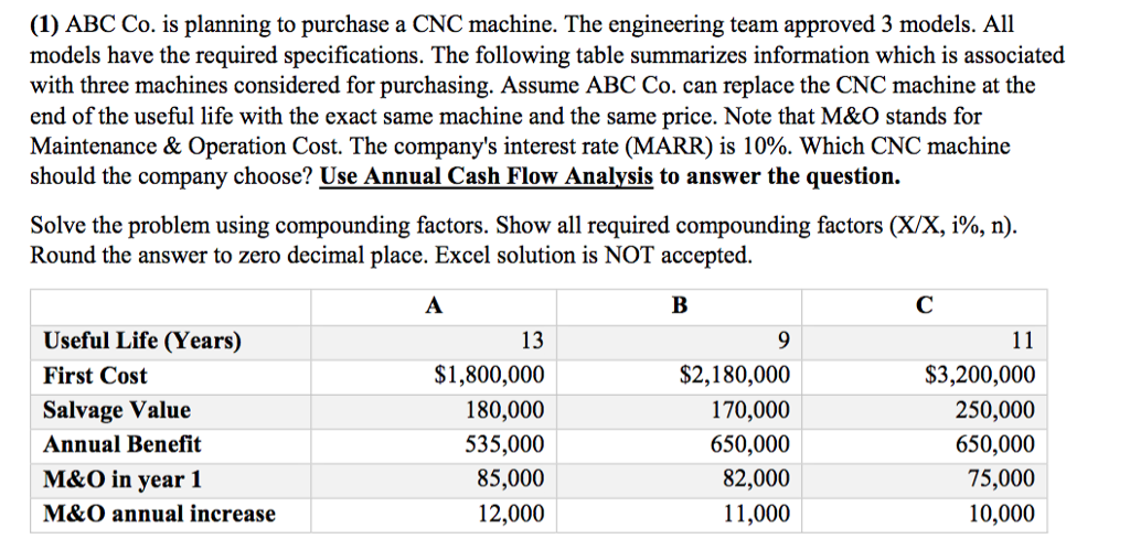  (1) ABC Co. is planning to purchase a CNC machine. The
