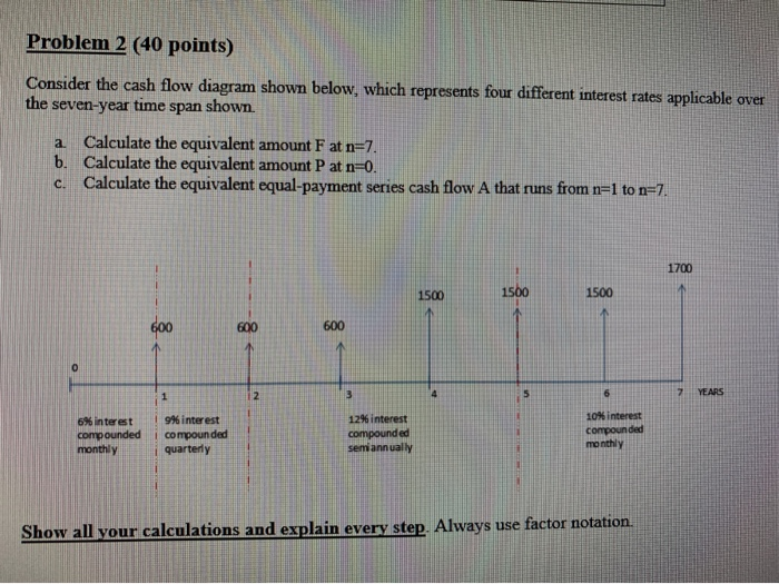  Problem 2 (40 points) Consider the cash flow diagram shown below,
