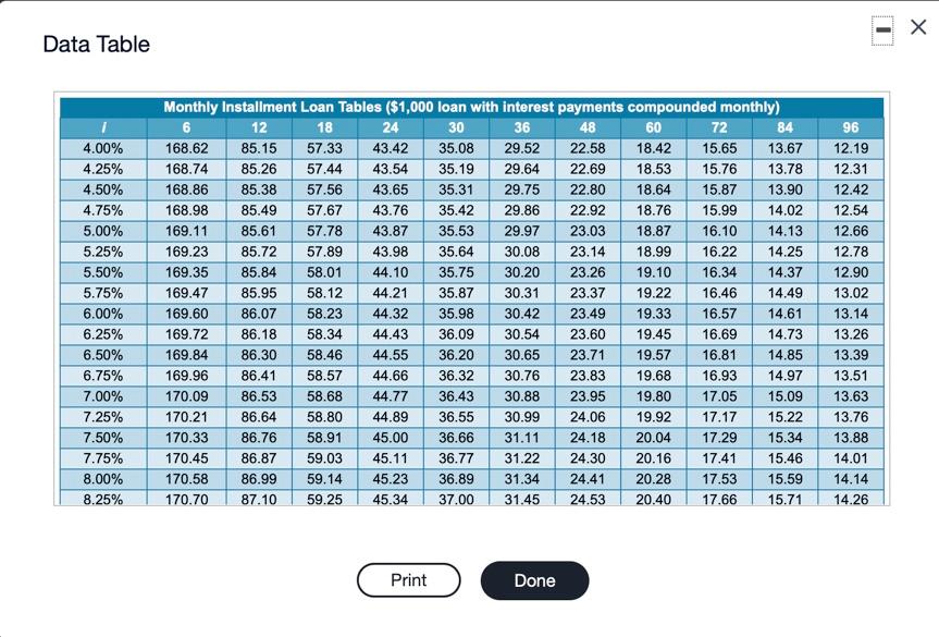 3 HW Score: 0%, 0 of 50 points O Points: 0 of