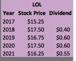 Please use excel with the functions to help supplement learning if