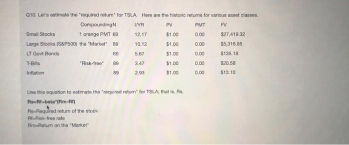  010. Let's estimate the required return for TSLA Here are the
