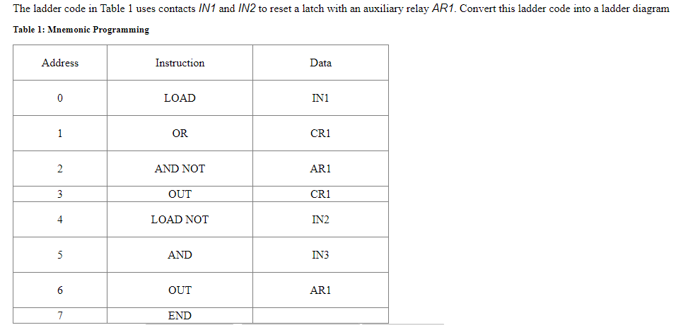 The ladder code in Table 1 uses contacts IN1 and IN2