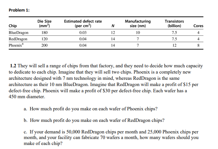  Problem 1: 1.2 They will sell a range of chips from
