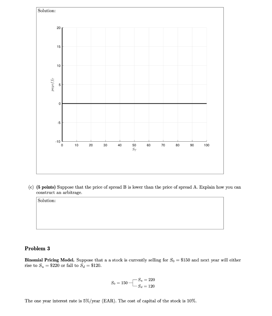 Disregard anything above Problem 3 Solution: 20 15 10 payoffr -10