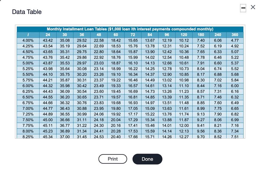 of 3 HW Score: 0%, 0 of 50 points O Points: 0