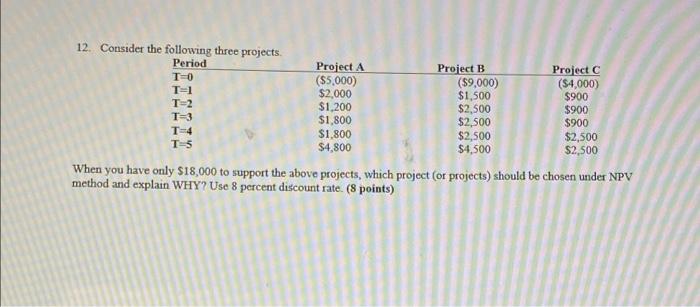 please solve 12. Consider the following three projects. Period Project A Project