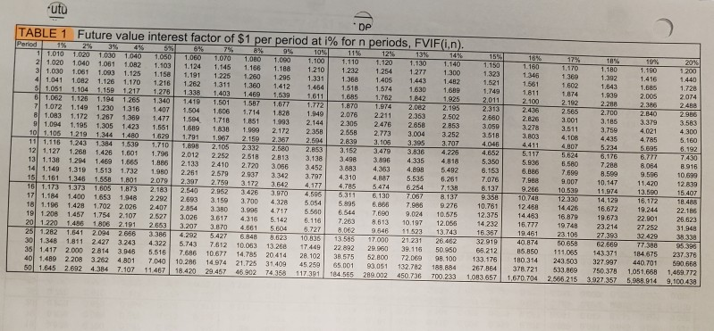  Answer the following using the TVM tables. Do NOT use a