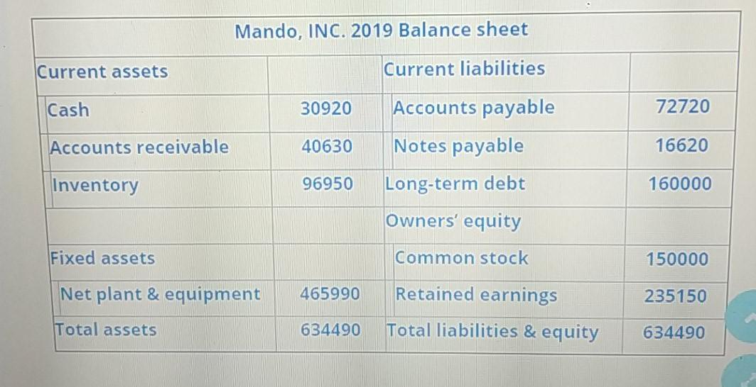 grow by 12% in 2020 Interest expense, tax rate and the dividend