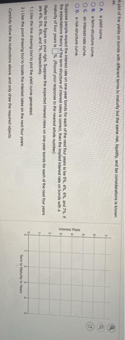 plz help A plot of the yields on bonds with different terms