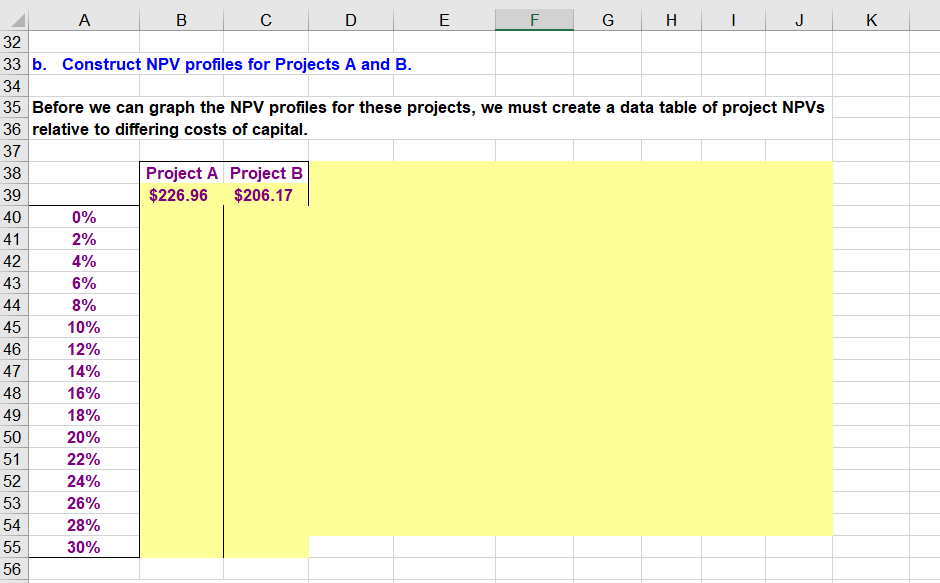 and B. I need help on the steps for the graphs A