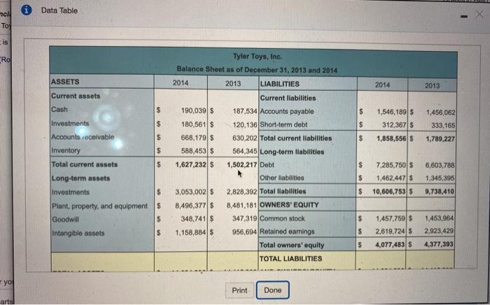 to) Score: 0 of 1 pt Question Help Financial ratios: Liquidity. The
