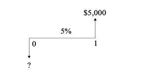 5% 0 1 ? ? 5% 6% 0 1 2 lo -$500
