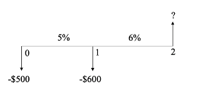 -$600 S500 $500 $500 0 1 2 10 ? 7% $500 $500