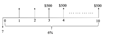$200 $200 $200 0 1 2 9 10 - ? 8%