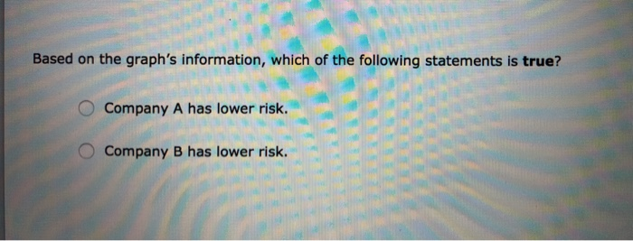 expected to occur during all possib circumstances. To compute an asset's expected