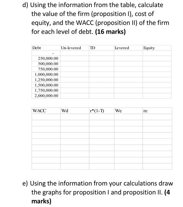 give useful explanations. Thankss Problem 1 (23 marks) The Teenie Tiny Company