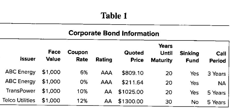 5. During the slideshow, Jill often made reference to a corporate bond's
