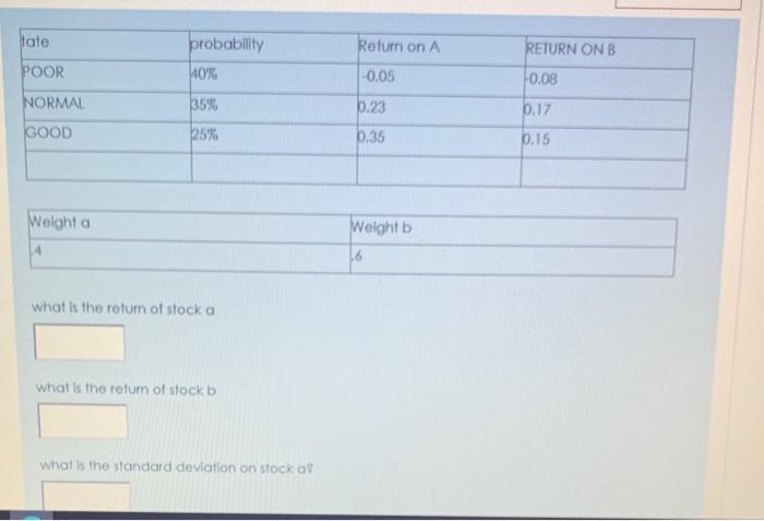  late Return on A RETURN ONB probability 40% POOR -0.05 -0.08