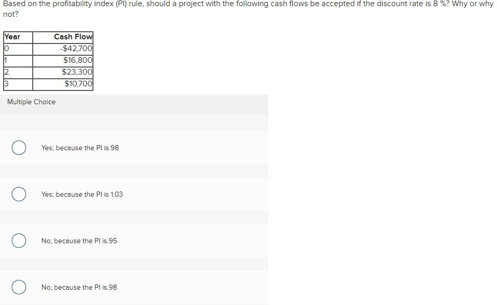 Based on the profitability index (PI) rule, should a project with