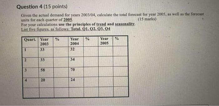  Question 4 (15 points) Given the actual demand for years 2003/04,