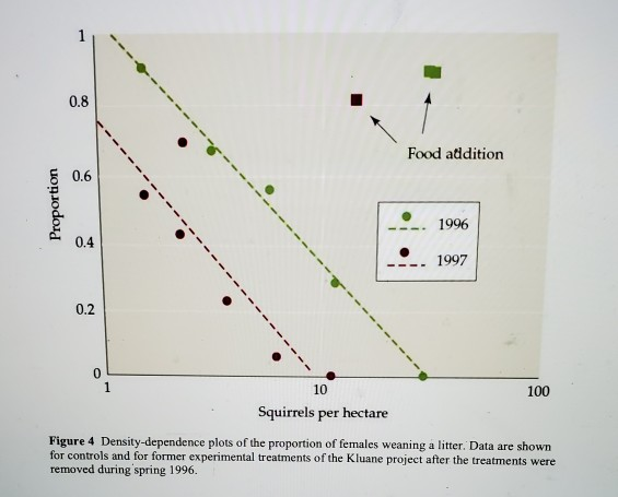 rate in 1996 and 1997. First, calculate the average difference in weaning