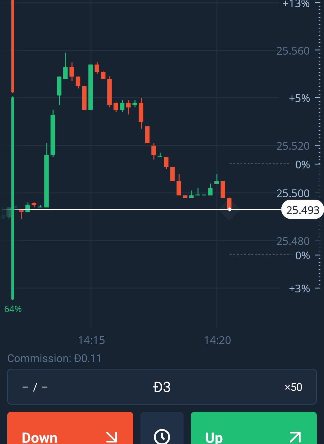 otherwise down vote. I am new trader and I am using olymp
