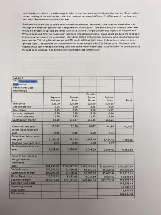 large beer company to start his own brewery, Tempe Microbrewery (TM). His