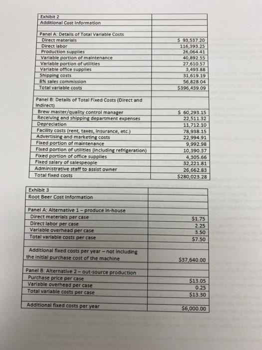 family supported his decision and invested in the business along with David.