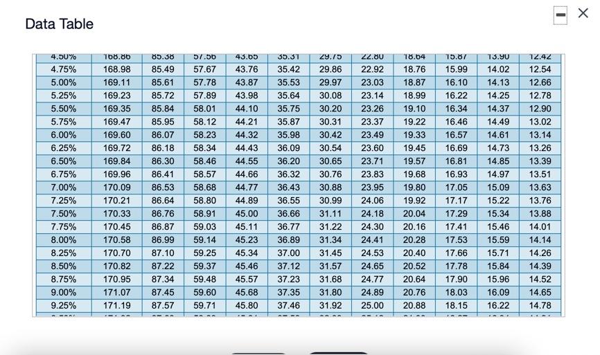 of 7 HW Score: 0%, 0 of 50 points O Points: 0