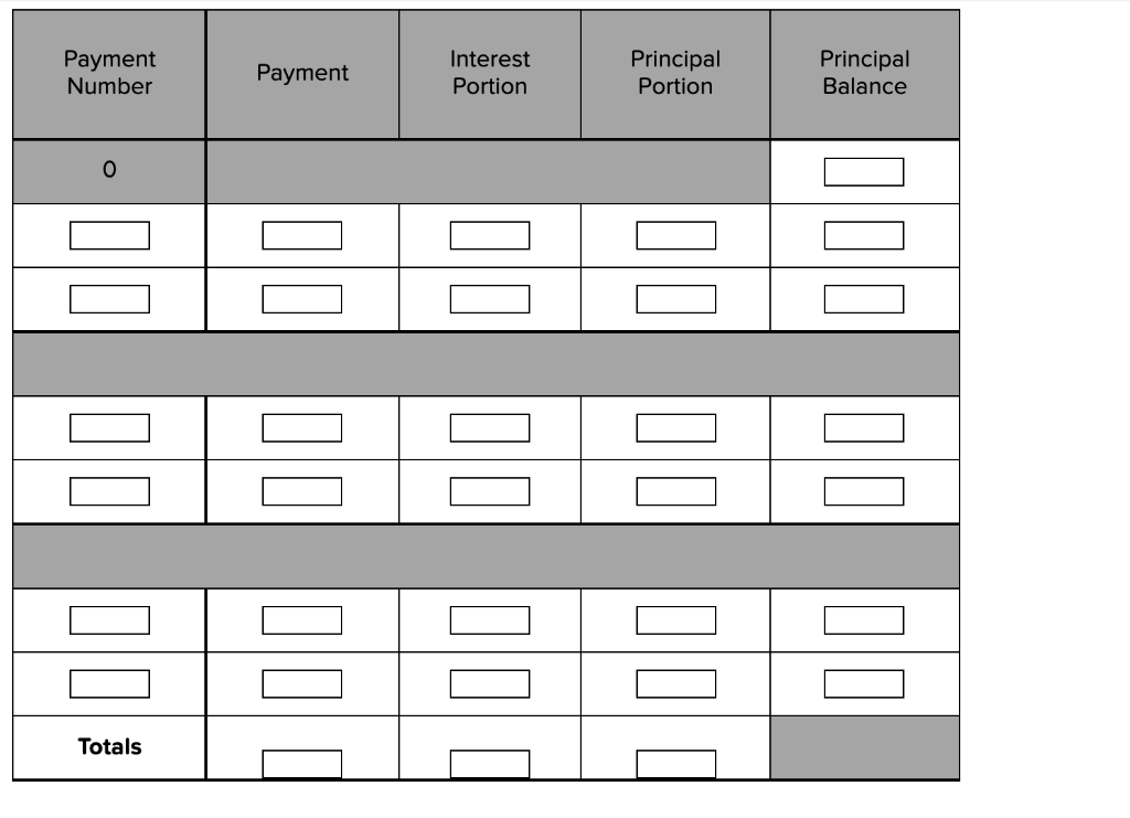 $92200 at the rate of 6.5% compounded annually to pay for his