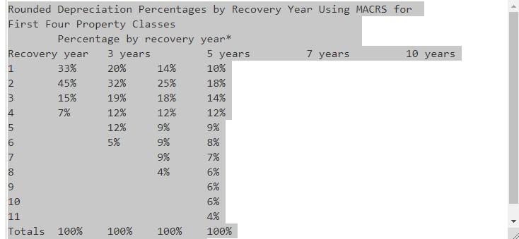 Initial cash flow:Basic calculationCushing Corporation is considering the purchase of a new