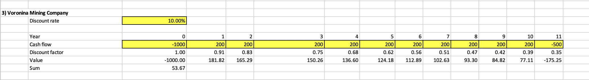 like some explanations for the questions. The Voronina Mining Company is considering