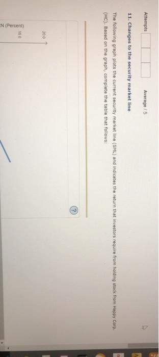  Attempts Average 5 11. Changes to the security market line The